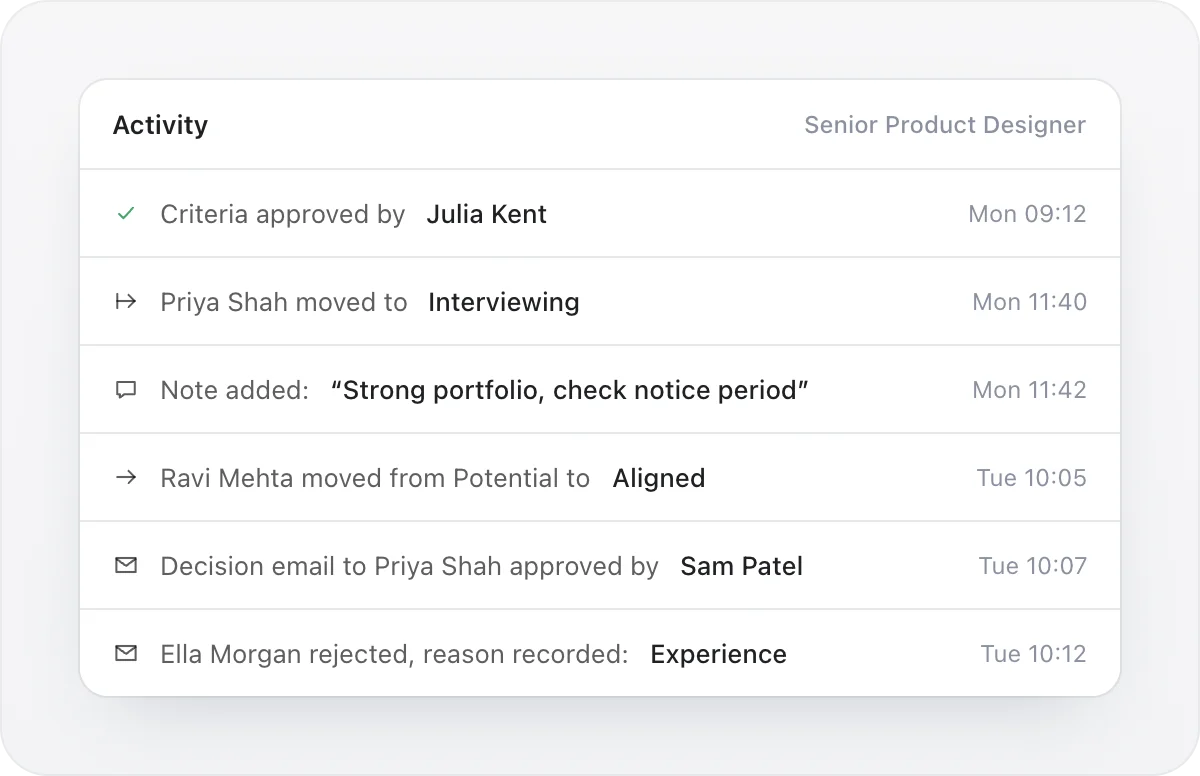 A job activity log: criteria approved, candidates moved, a decision email approved by a second person and a rejection reason recorded, each with a name and time