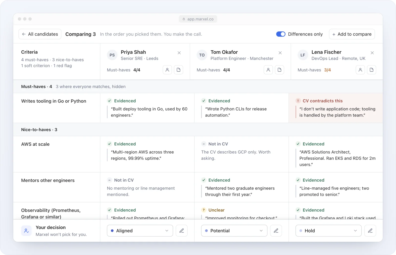 The compare view: three candidates side by side against the same criteria, with the CV quote in every cell and a decision row that Marxel leaves to you